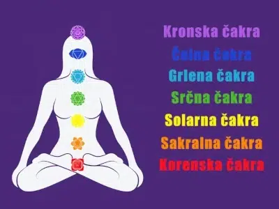 Čiščenje čaker za začetnike