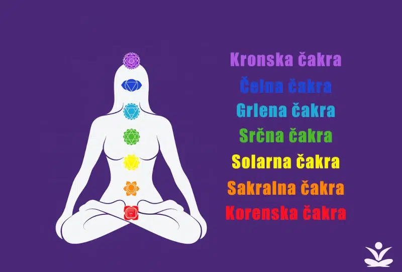 Meditacija za čiščenje čaker
